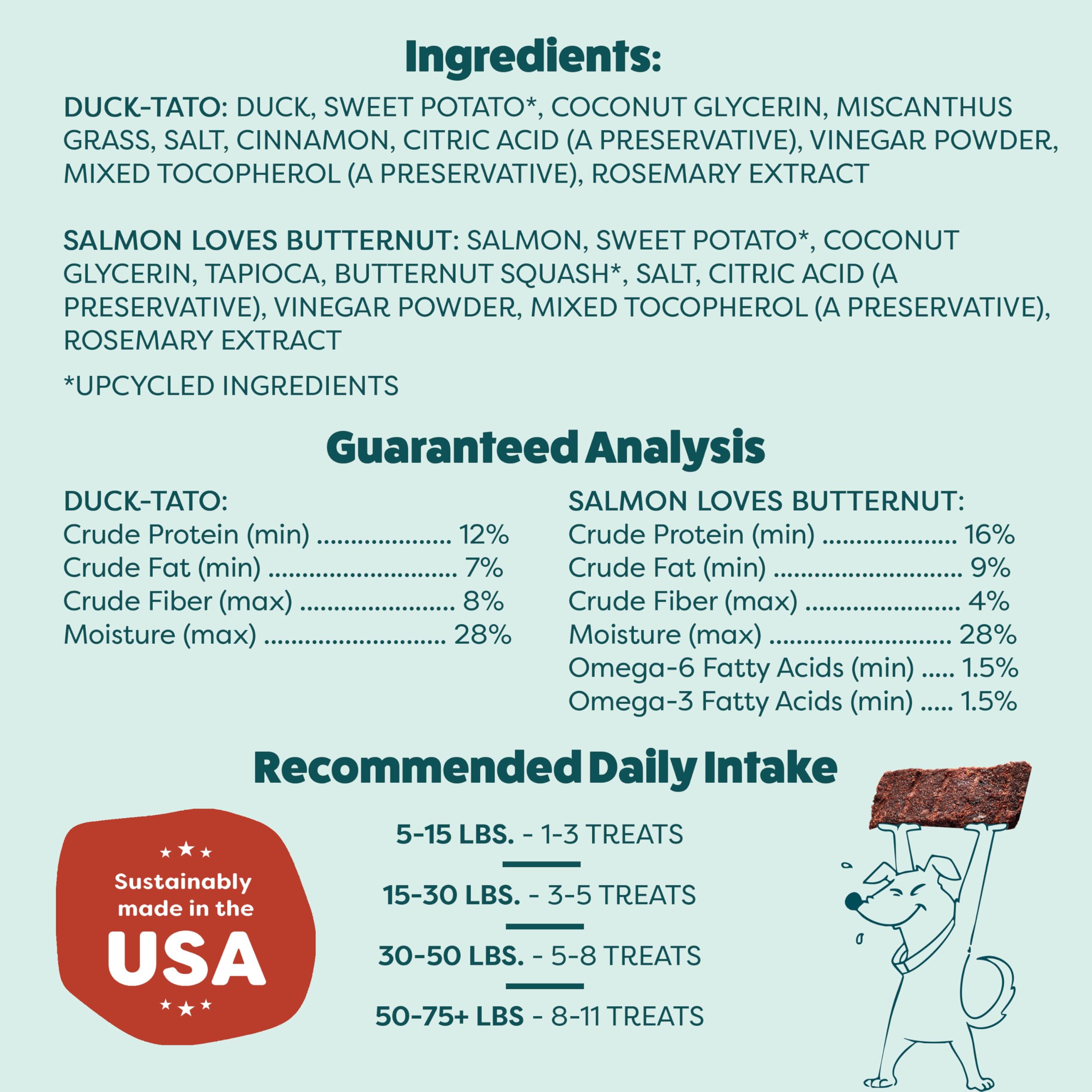 Shameless Pets Jerky Bites Emballage Eco : réduction du gaspillage alimentaire.