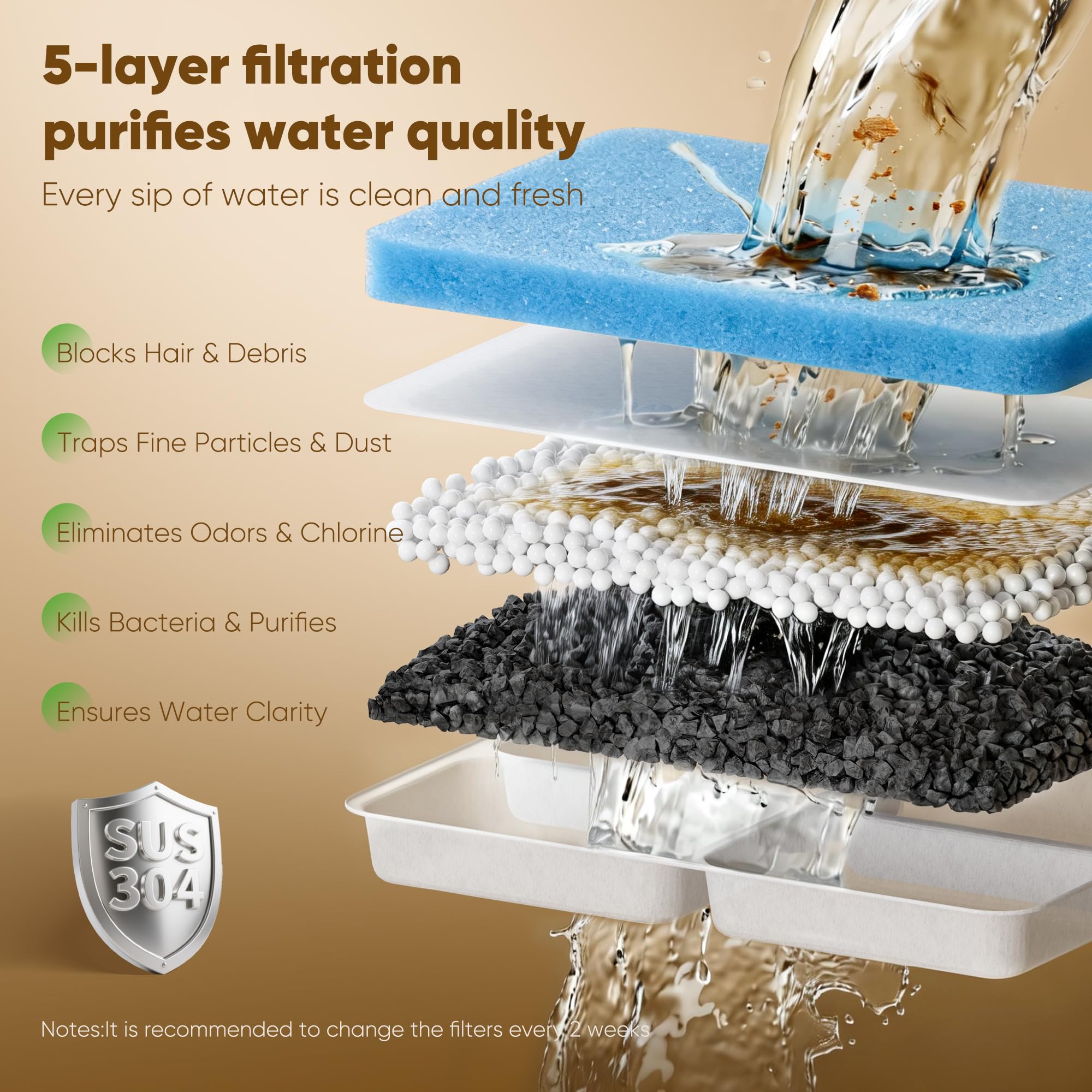 SHARLOVY corps-inox-fontaine-eau – acier inoxydable durable et hygiénique.