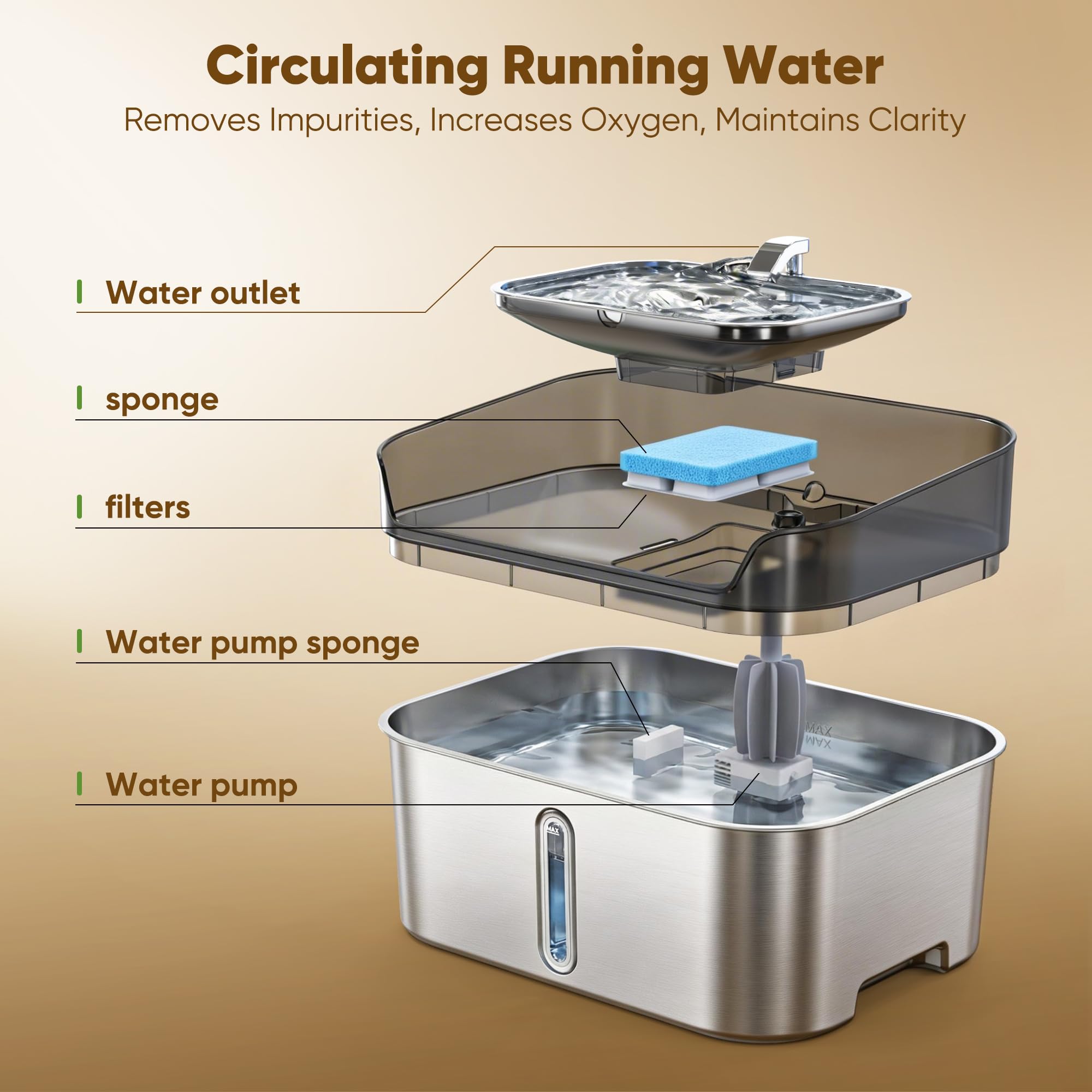 SHARLOVY usage-animaux-fontaine-automatique – parfaite pour maisons actives et animaux.