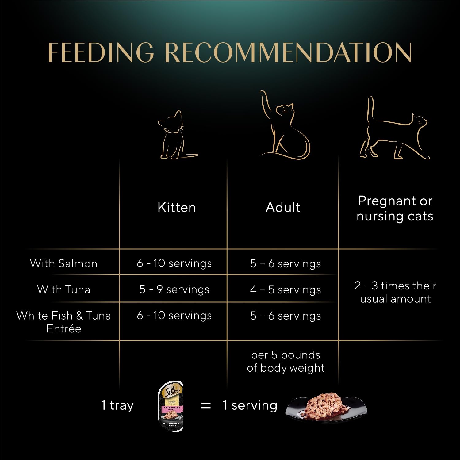 Sheba Perfect Portions: portions gourmandes adaptées pour chats adultes.