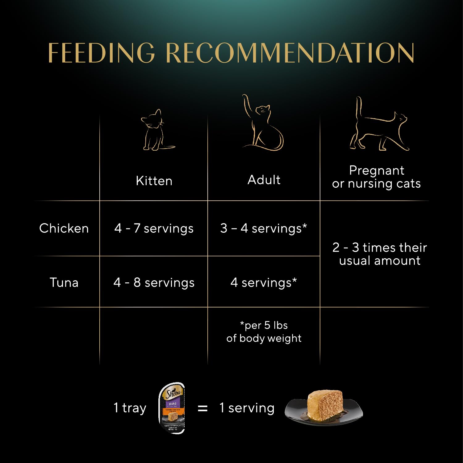 Plateau double chat saumon, variété et commodité.