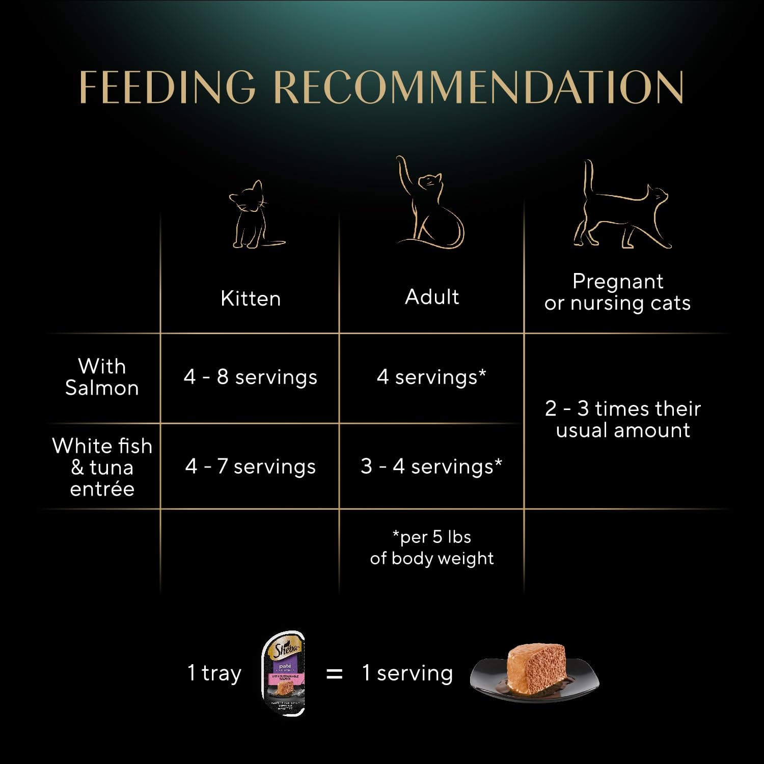 Sheba Perfect Portions Pate en tranches individuelles, pratique et sans gaspillage.