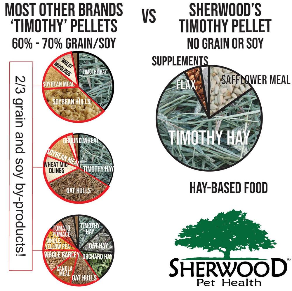 Sherwood Pet Health foin Timothy – fibres courtes et longues favorisant une digestion robuste