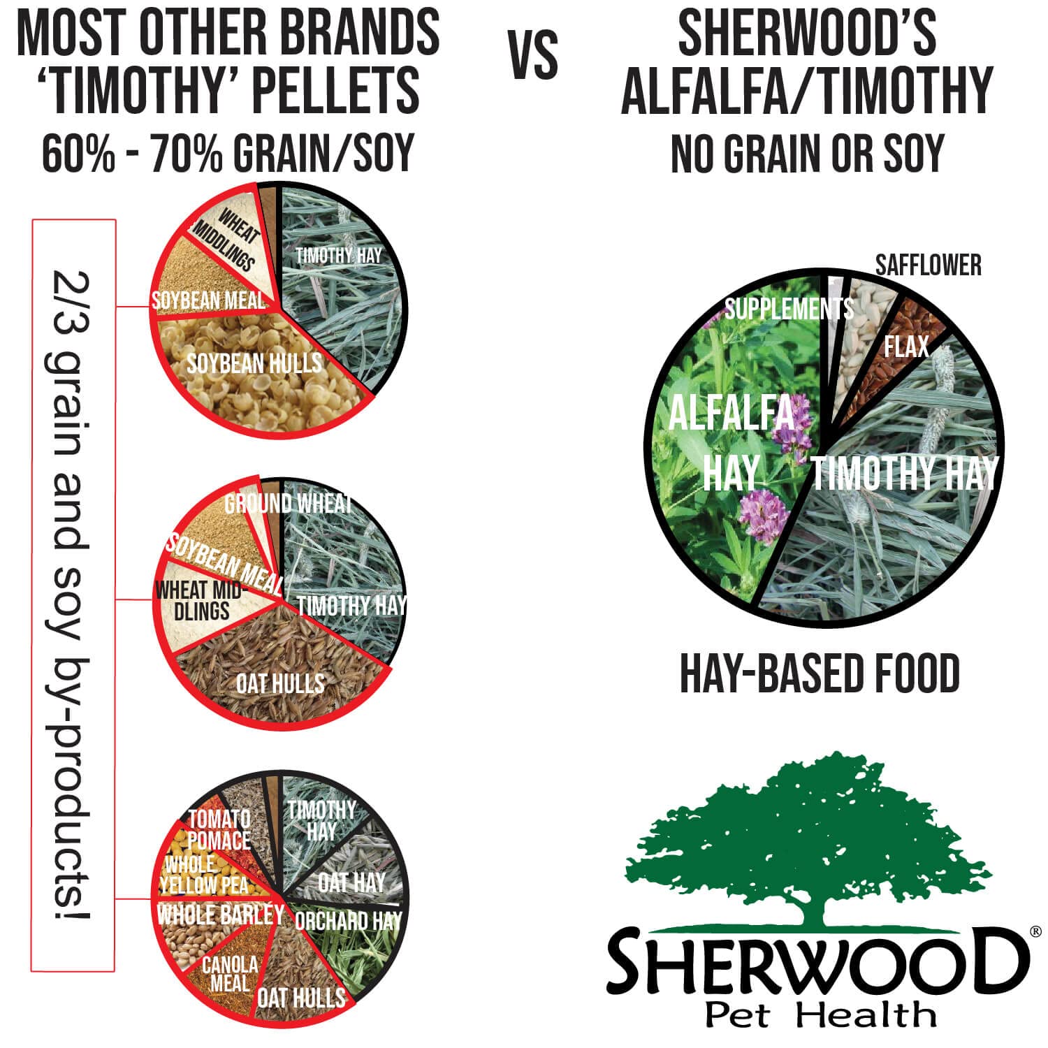 Sherwood Pet Health, bol d’alimentation pour lapin, repas sain et équilibré.