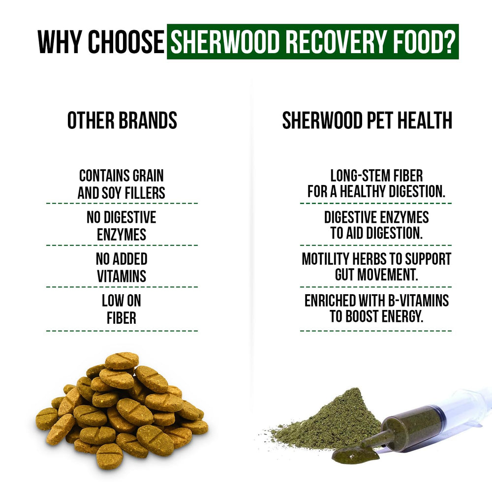 Sherwood Pet Health nutrition-equilibree-lapin : alimentation équilibrée favorisant une vie active.