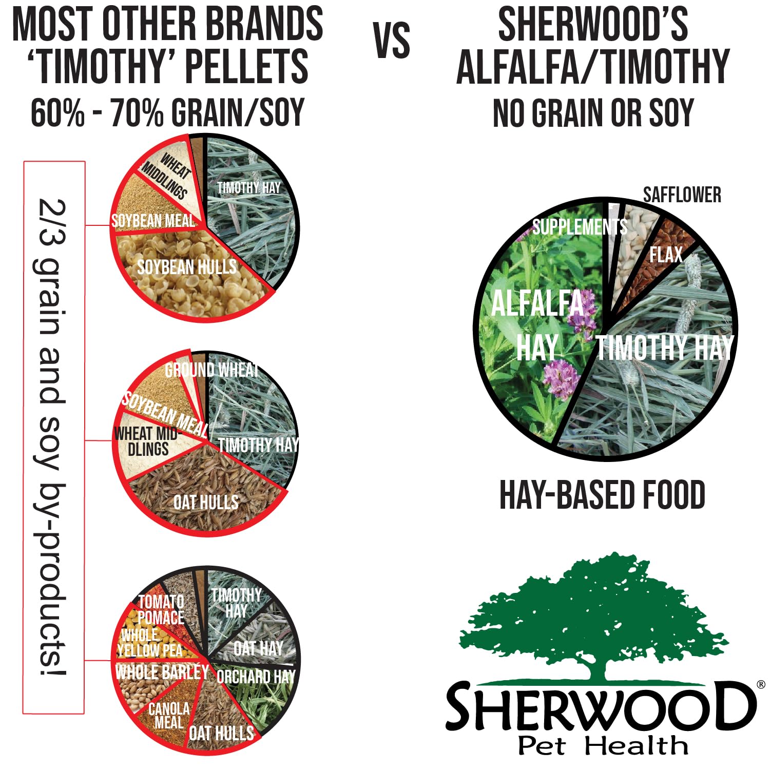 Protéines végétales de qualité dans Sherwood Pet Health pour l’énergie durable.