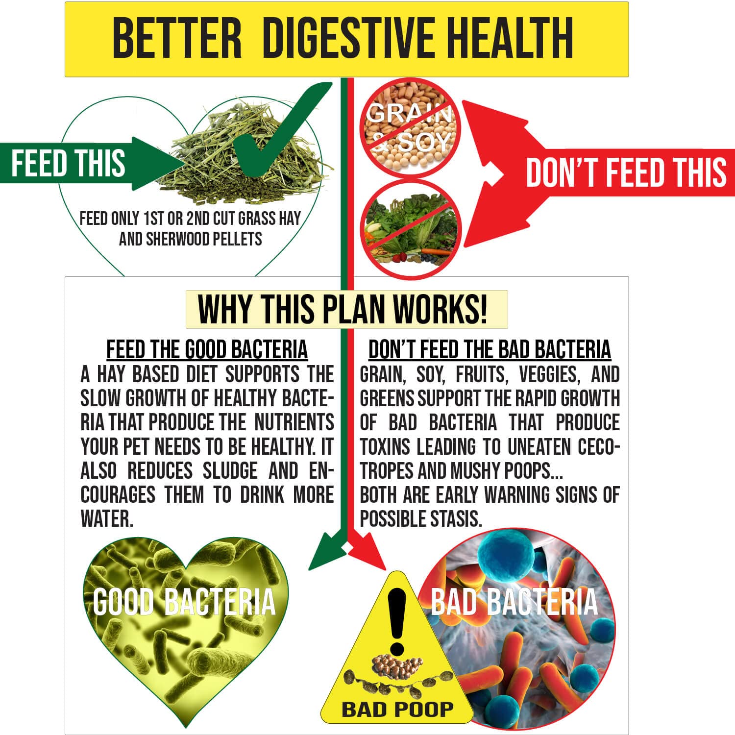 Formulation sans céréales ni soja selon l’étiquette Sherwood Pet Health.