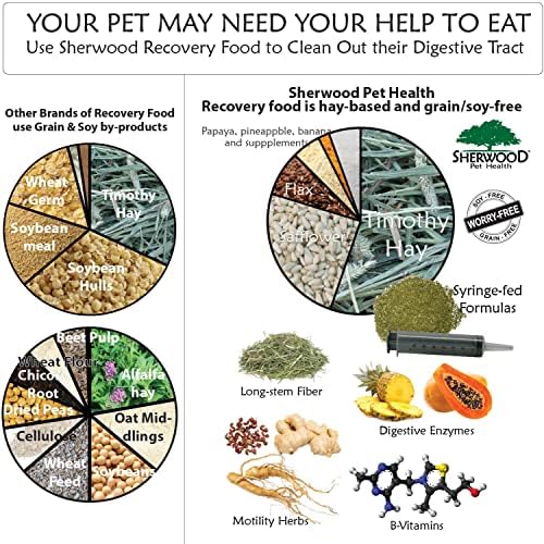 Utilisation simple Sherwood Pet Health, kit pratique pour lapin en besoin.