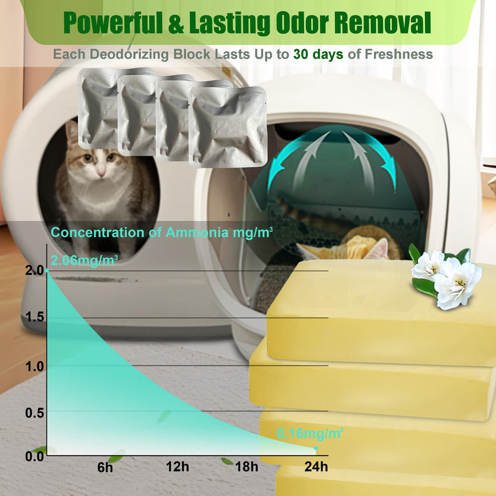 ShuRex Eliminateur d’odeurs MeoWant – absorption efficace des odeurs ambiantes.