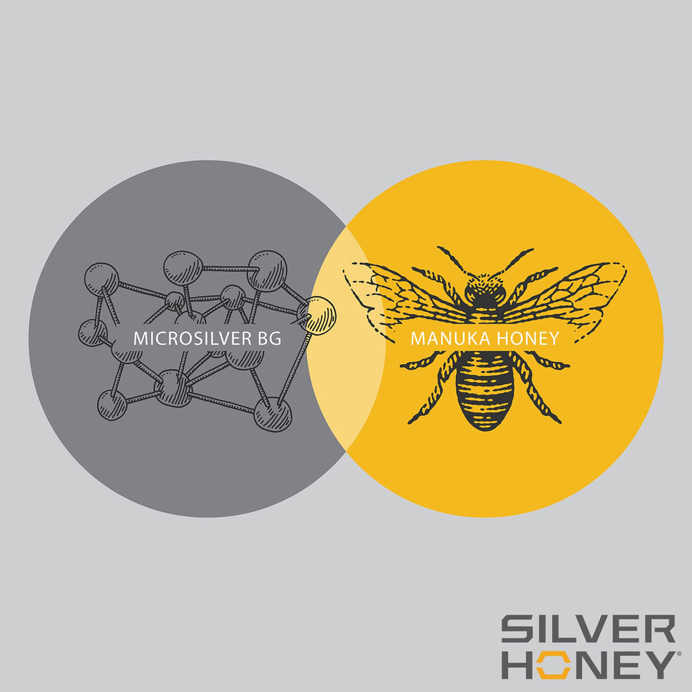 Formule USA de Silver Honey Rapid Wound Repair, qualité et sécurité.