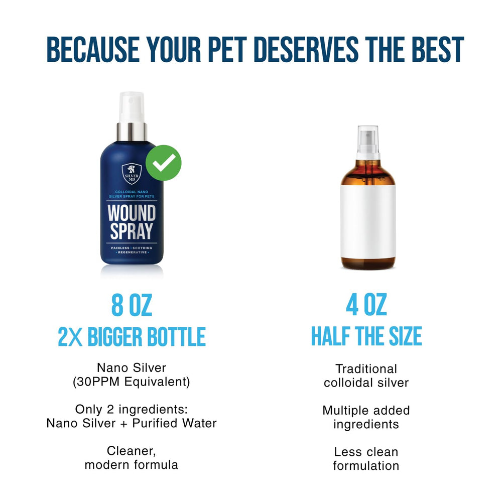 SilverMD spray apres toilettage, utilisation quotidienne recommandée.
