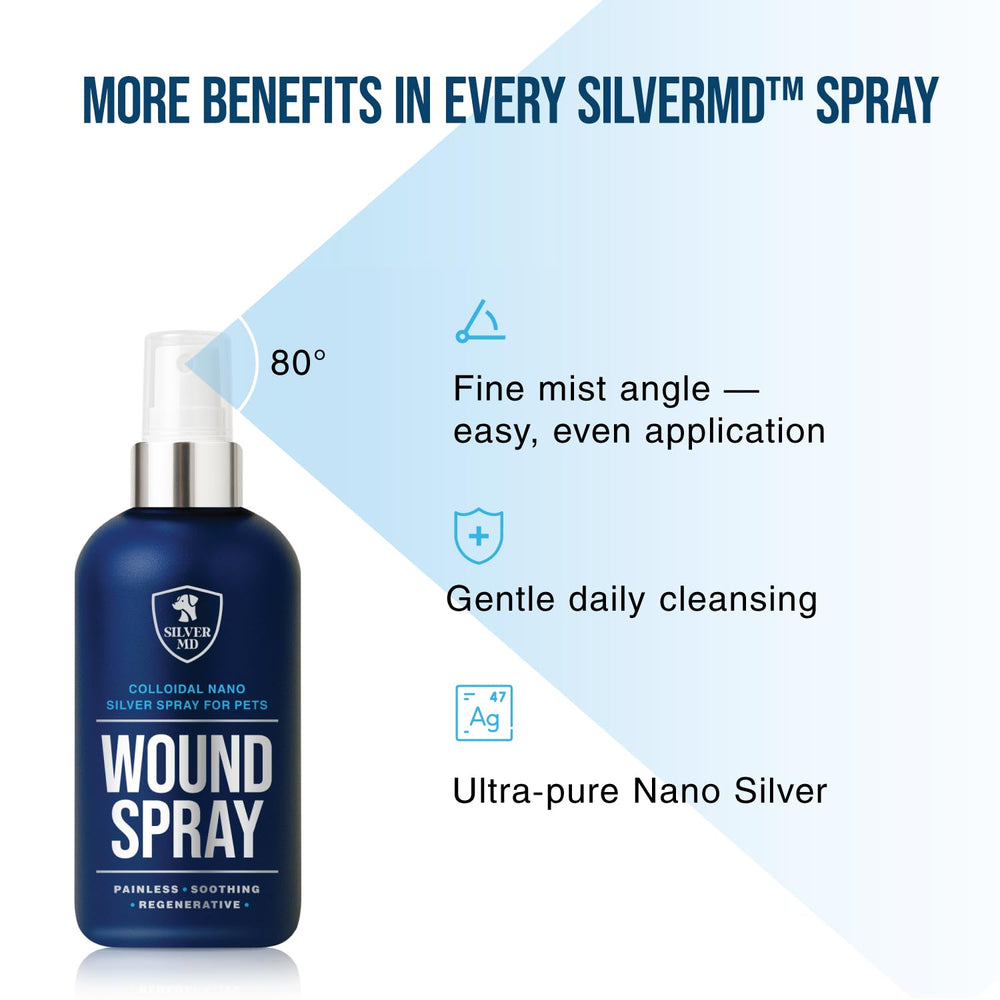 SilverMD spray chiens et chats, usage quotidien sur peau sensible.