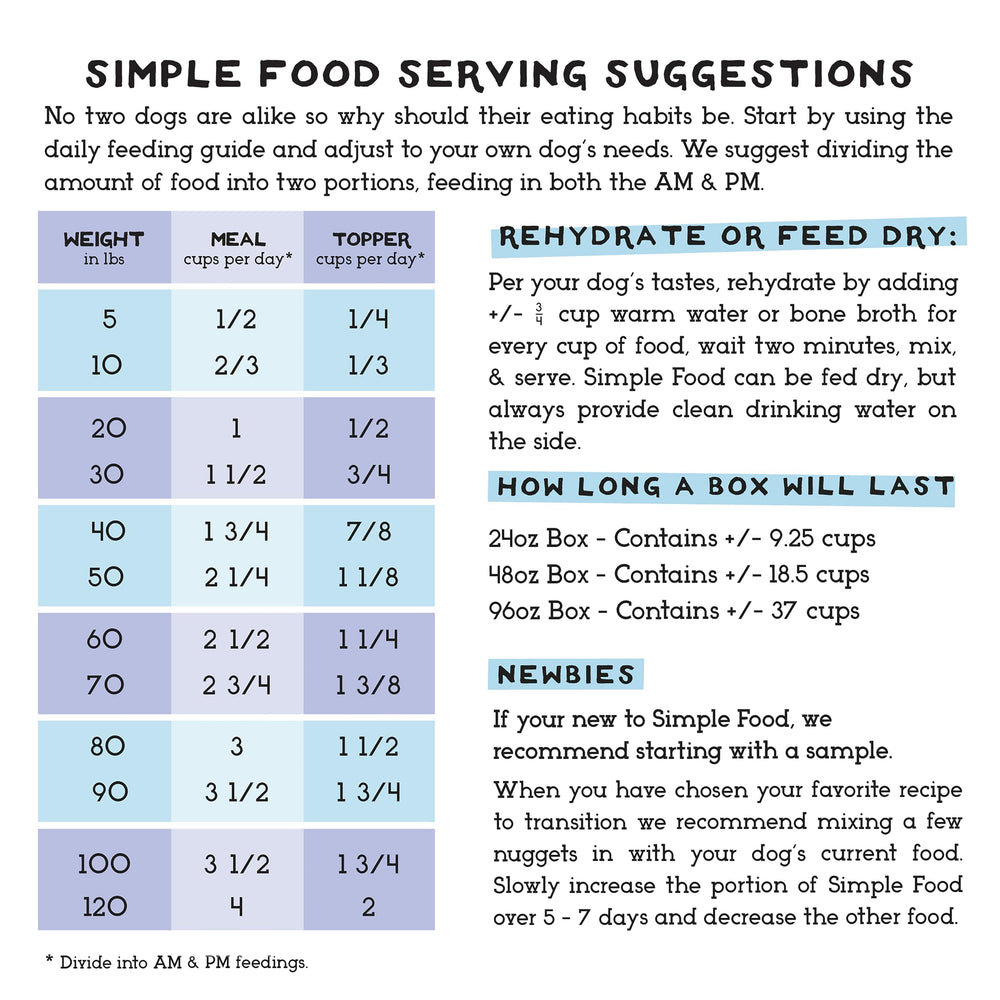 Simple Food Project Durabilité et Confort: emballage pratique et conservation longue pour déplacements