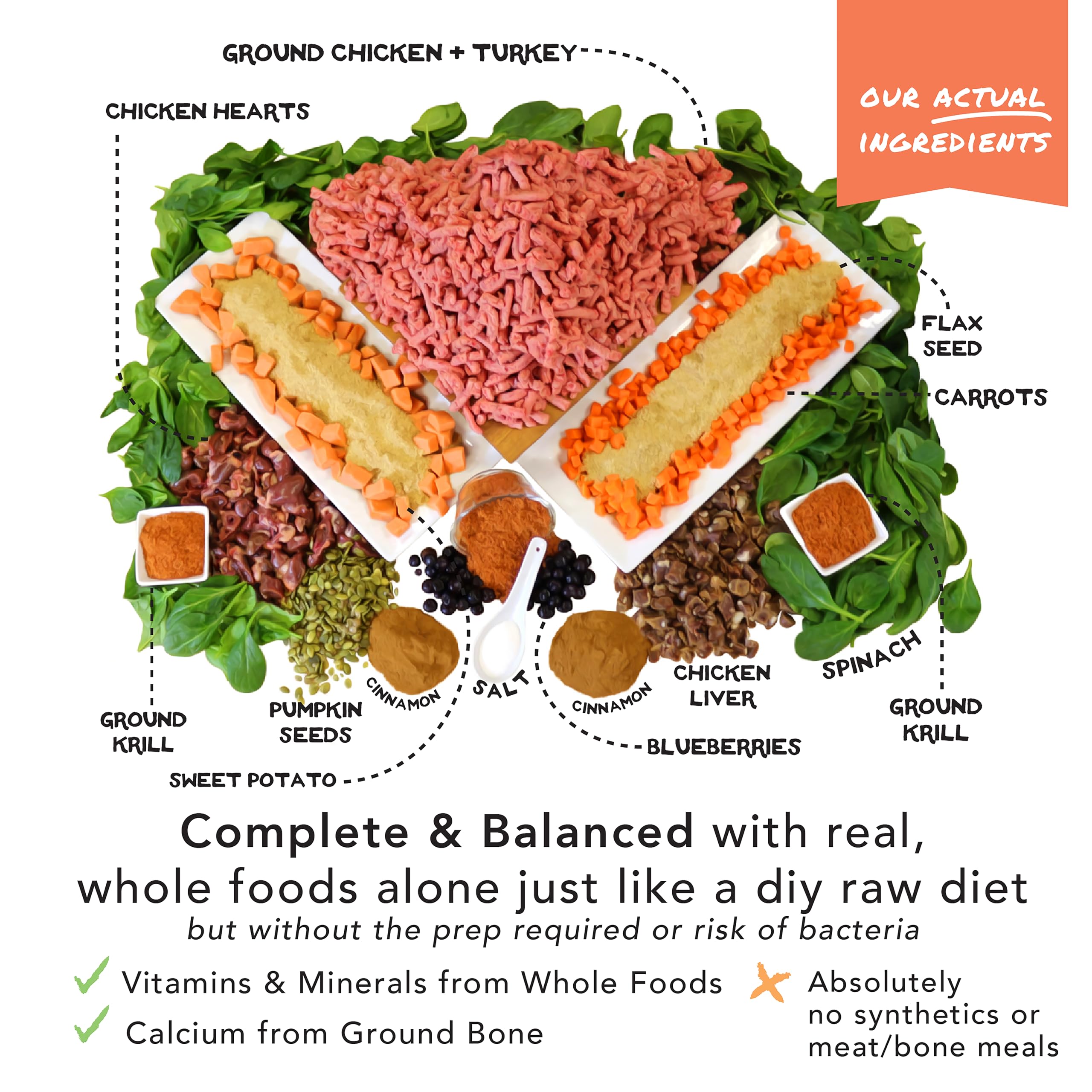 Repas carnivore equilibre, riche en oméga, Simple Food Project.