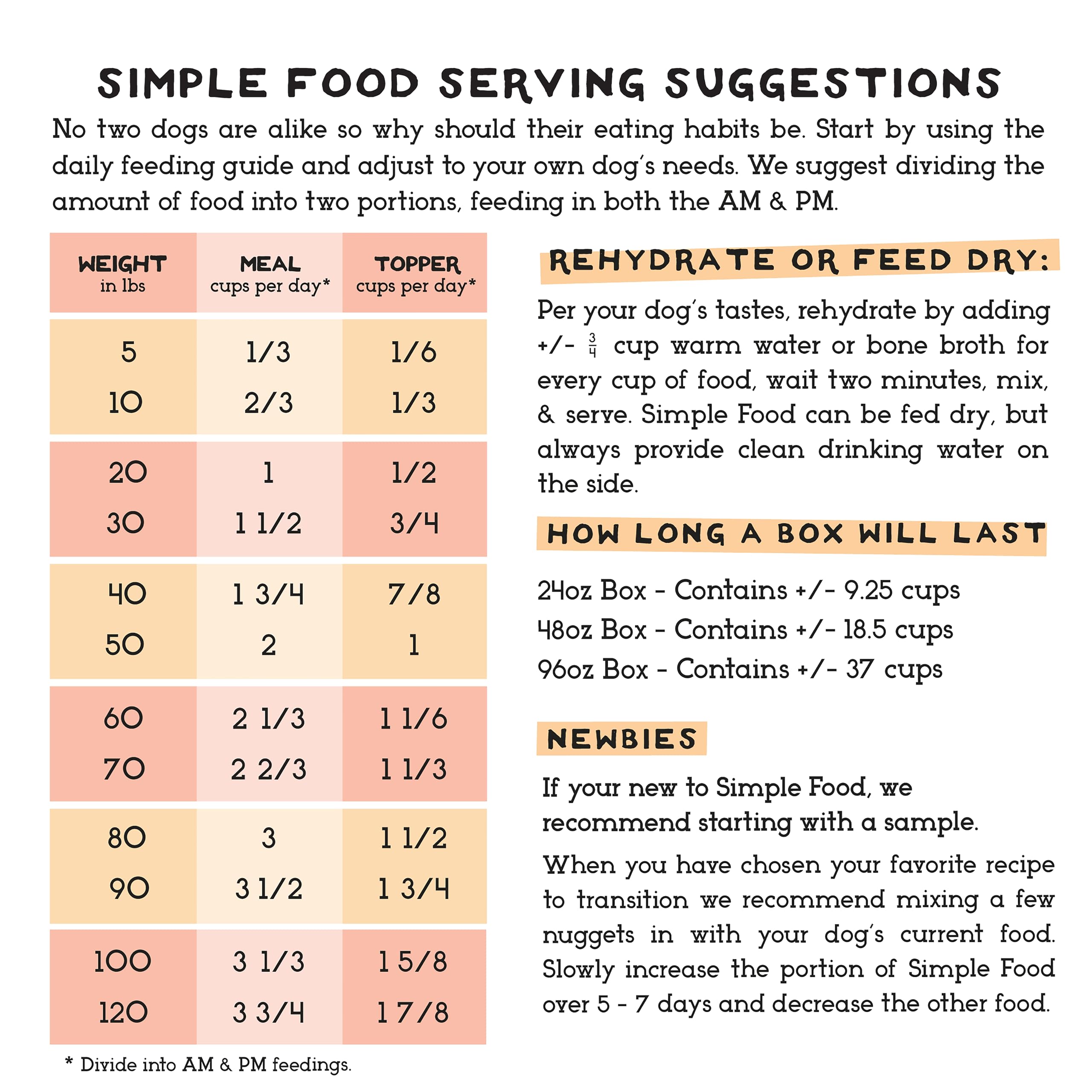 Qualite et securite selon normes US, Simple Food Project.
