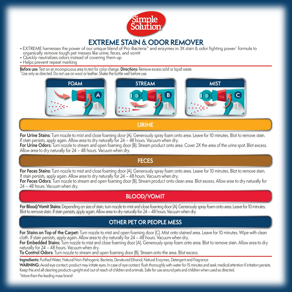 Conseils d’utilisation Simple Solution pour accidents animaux à la maison.