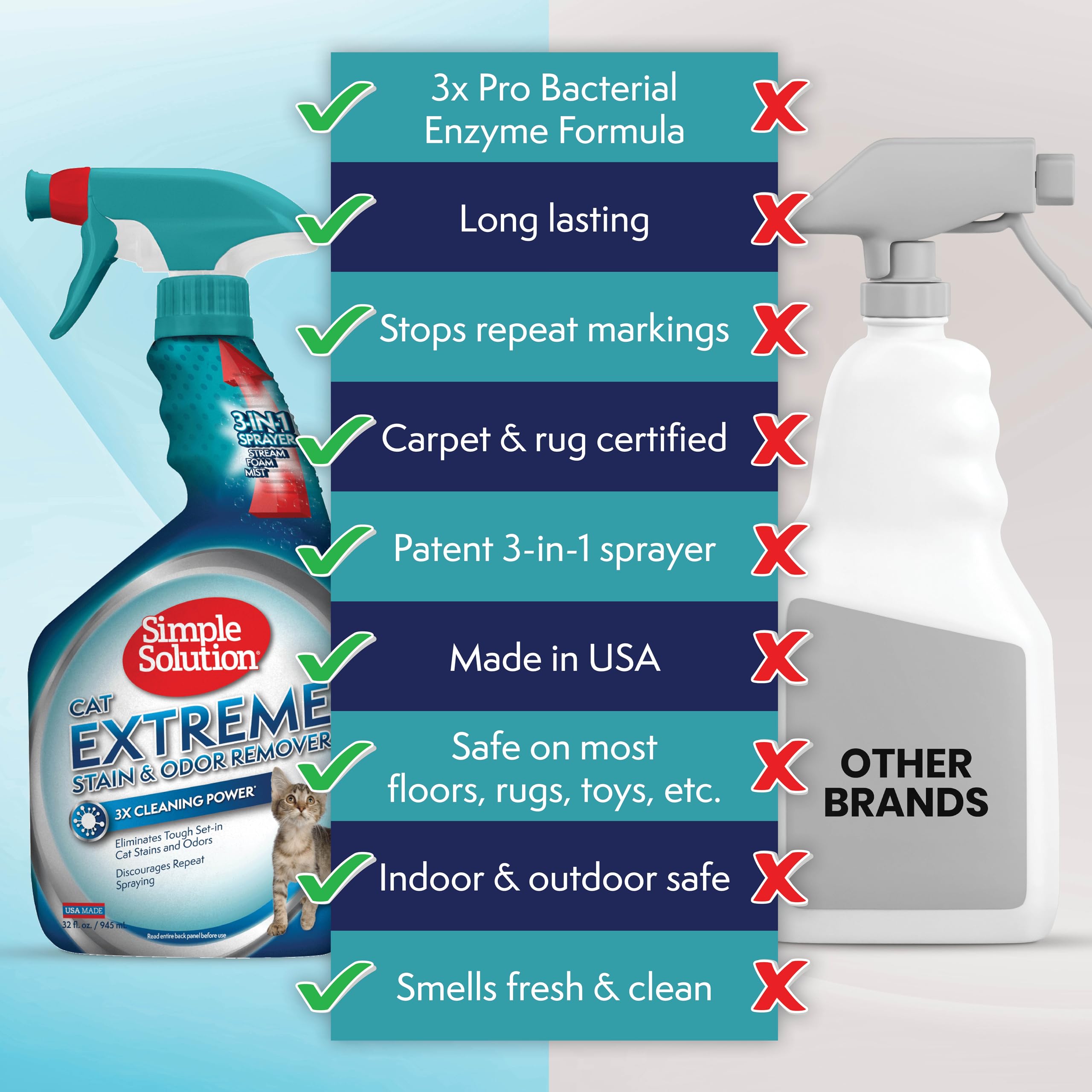 Simple Solution Extreme : mousse enzymatique pour taches fraîches.