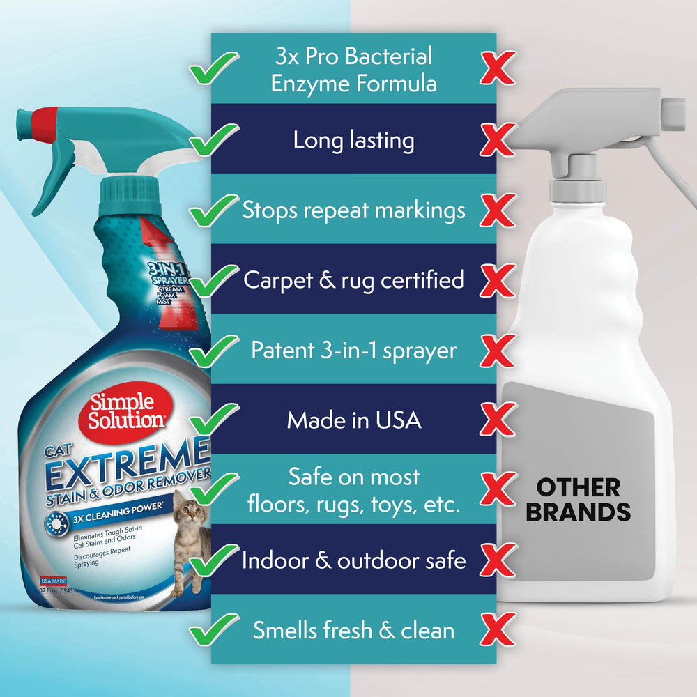 Simple Solution Extreme : mousse enzymatique pour taches fraîches.