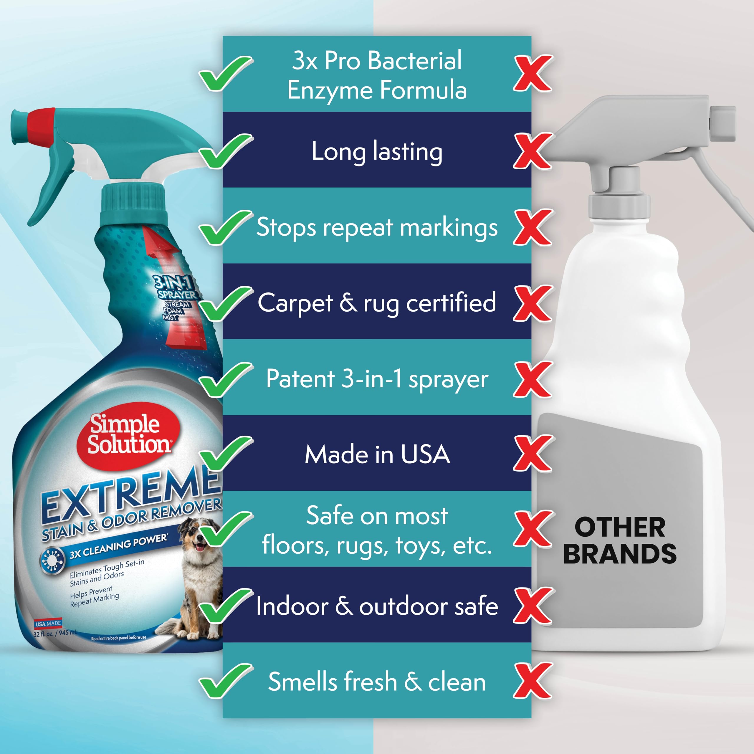 Formule enzymatique puissante de Simple Solution Extreme en action