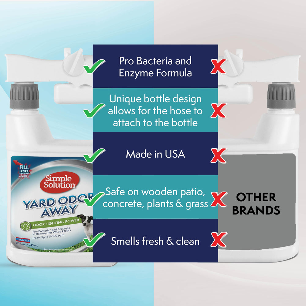 Simple Solution Yard Odor Away! Neutralise les odeurs de chien et chat à l'extérieur.
