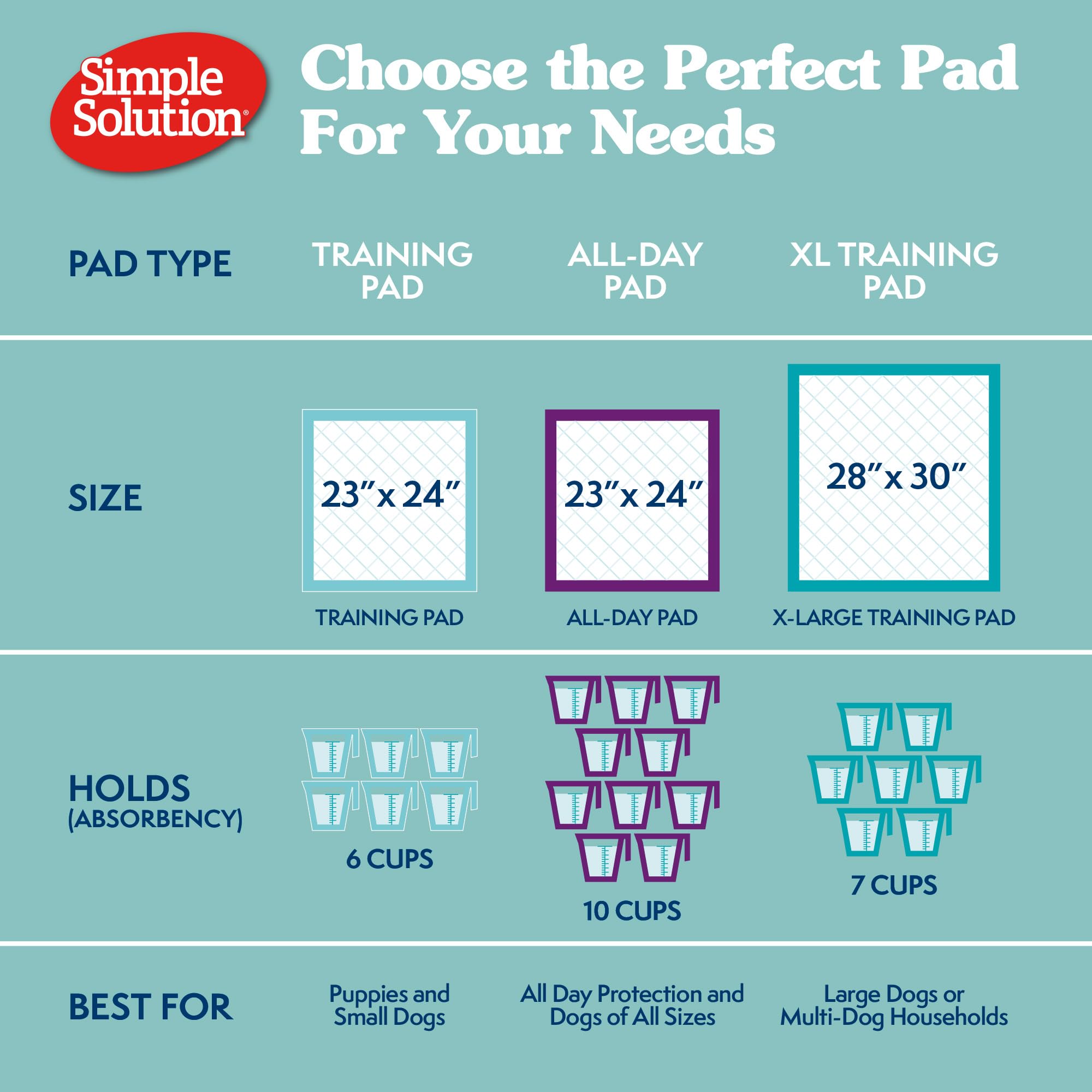 Paquet de 100 tapis Simple Solution, pratique et économique