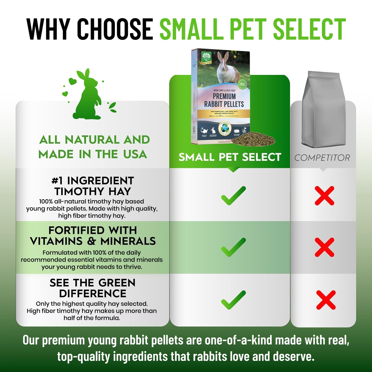Ingrédients locaux PN sur l'emballage Small Pet Select.