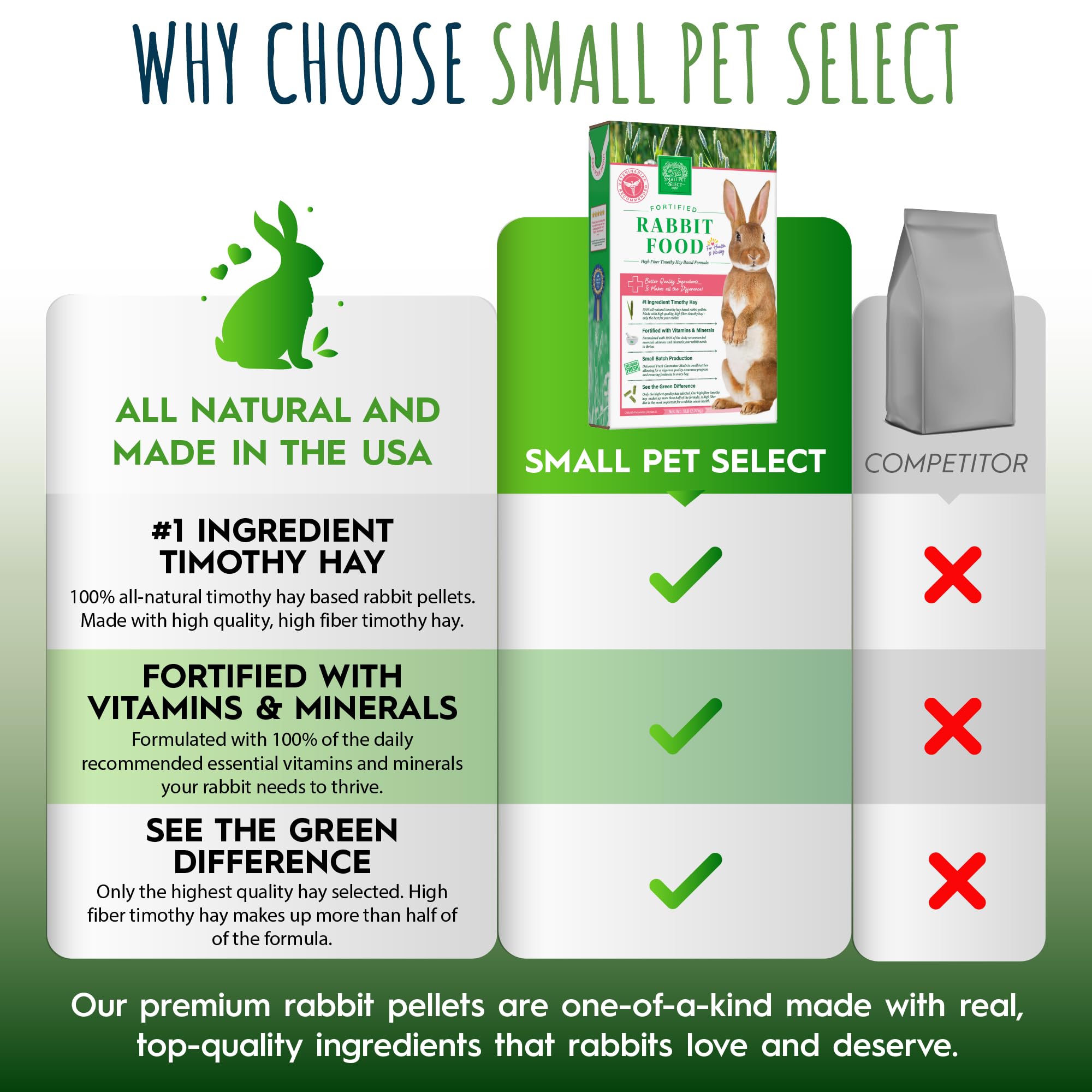 Small Pet Select base de foin pour lapin, soutien potentiel au bien-être.