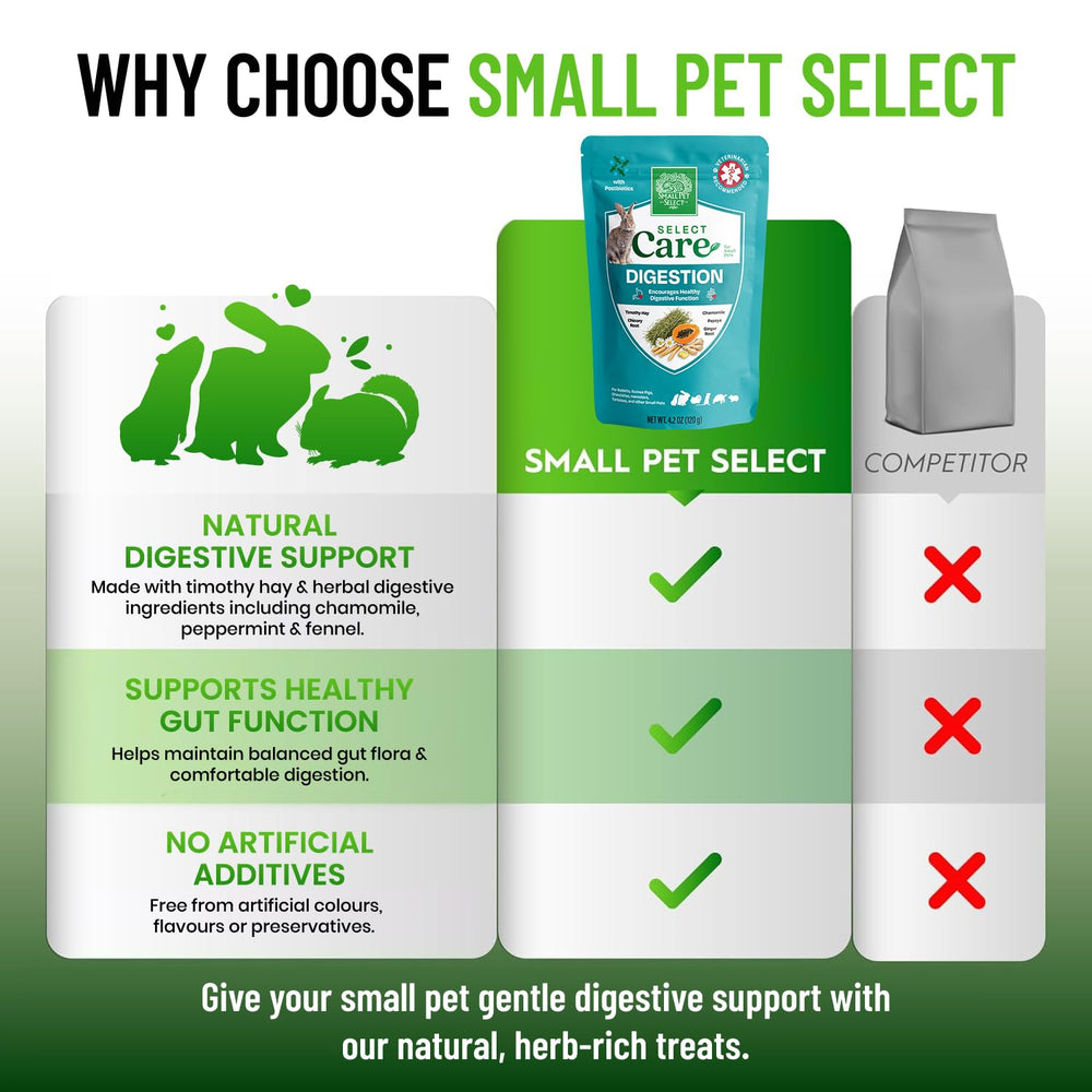 Small Pet Select quotidien-digestion : complément facile à intégrer au régime