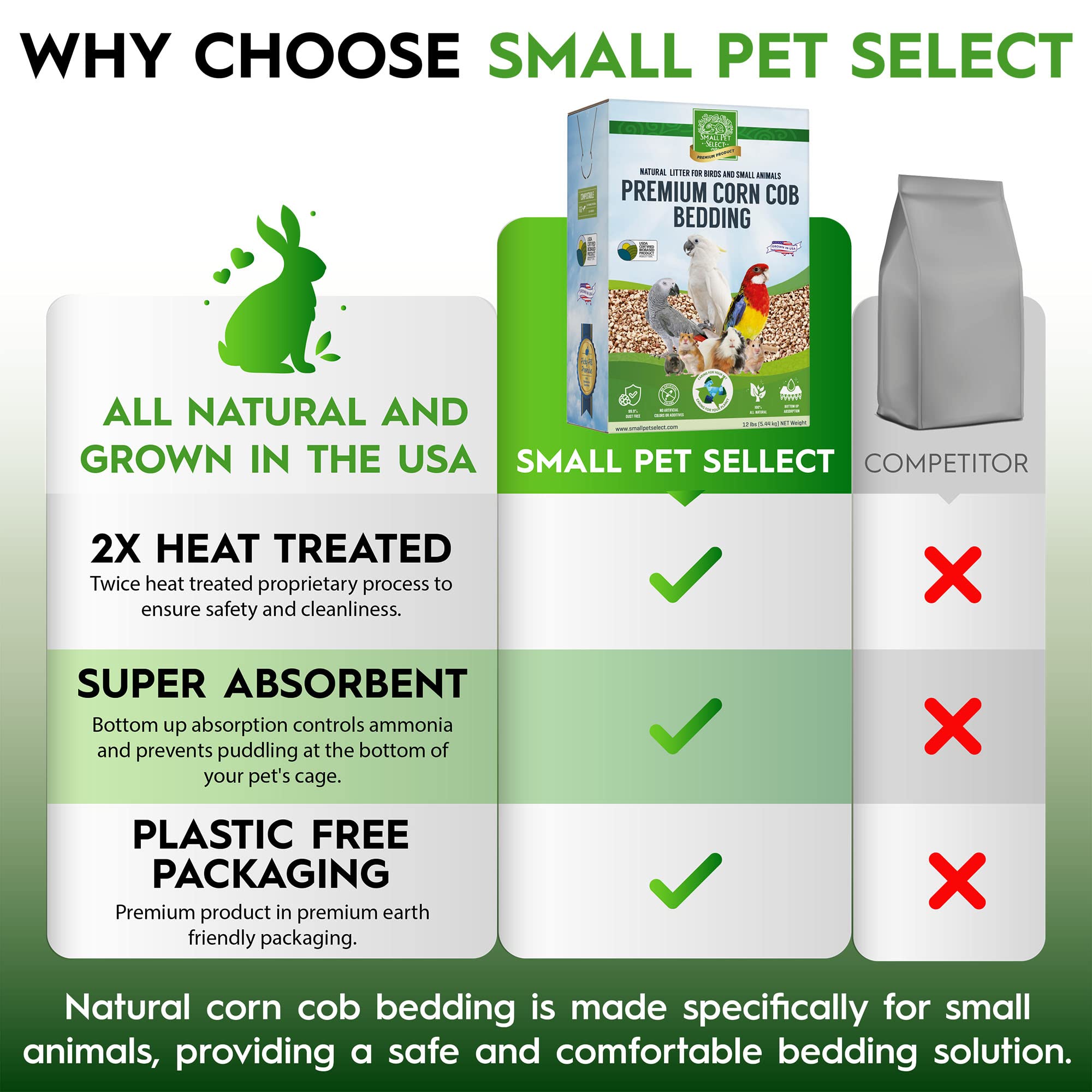 Small Pet Select sans poussière, idéale pour yeux et poumons sensibles.