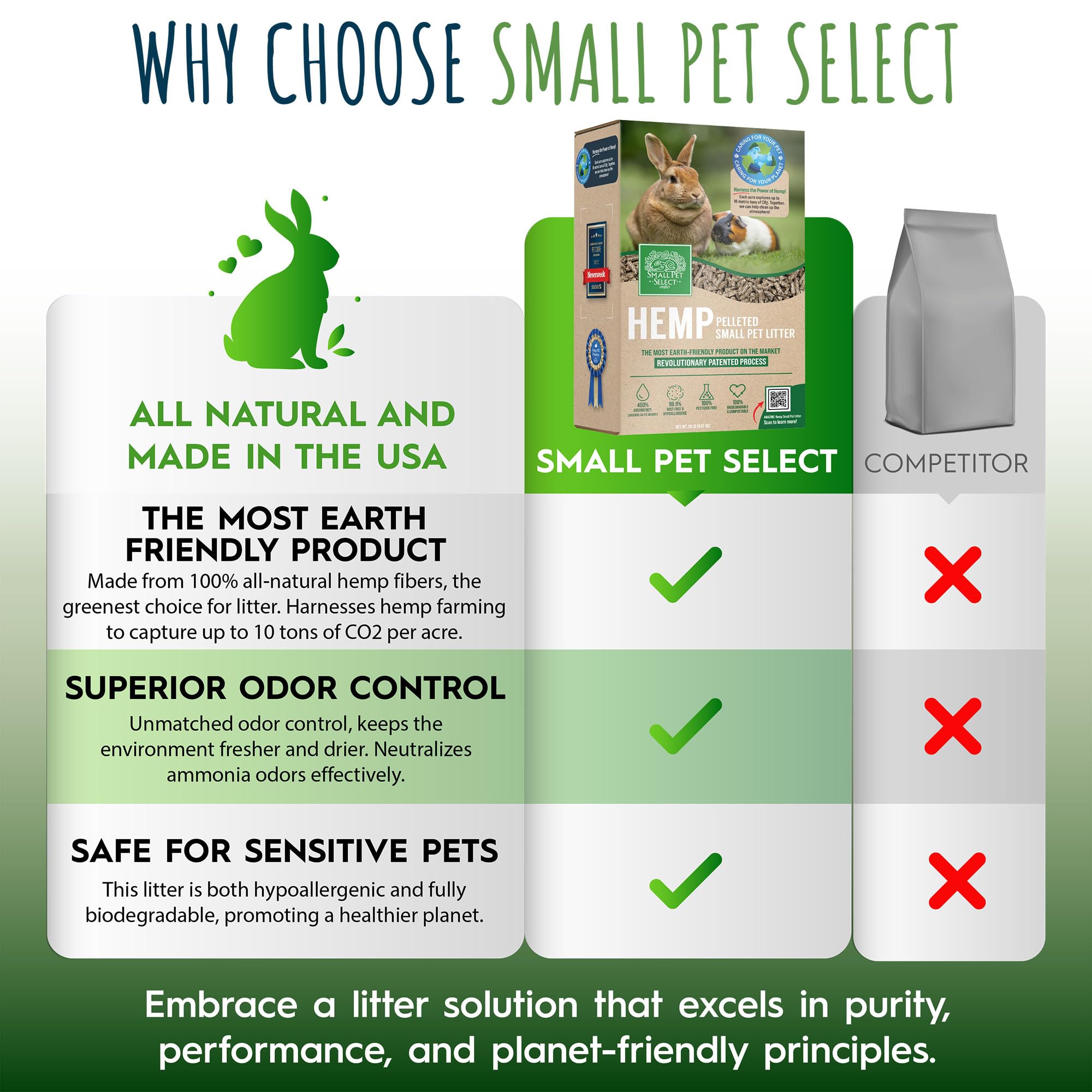 Small Pet Select litière sans poussière, idéale pour animaux sensibles.