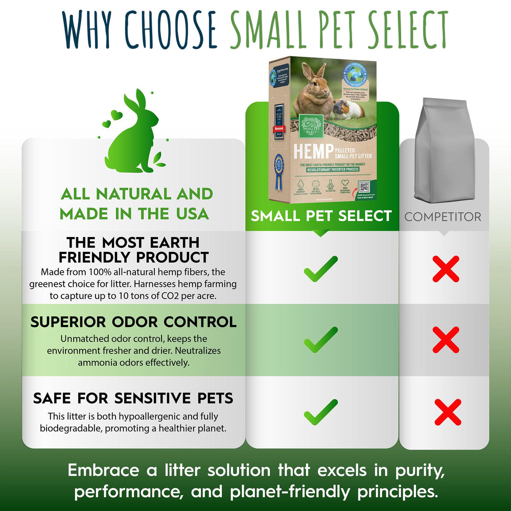 Small Pet Select litière sans poussière, idéale pour animaux sensibles.