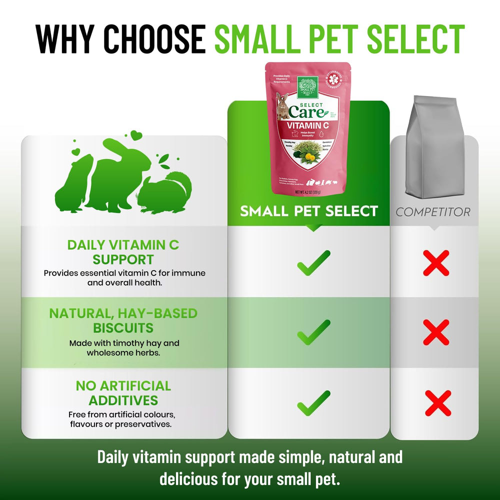 Select Care: idéale pour lapins et cochons d’Inde et autres petits animaux.