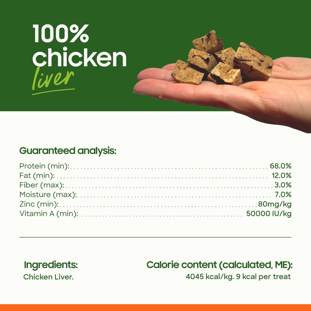 smallbatch utilisation topper nourriture chien-chat: rehausse les repas facilement