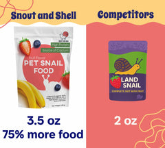 Snout and Shell – calcium et protéines végétales, soutien à la coquille et à la reproduction.