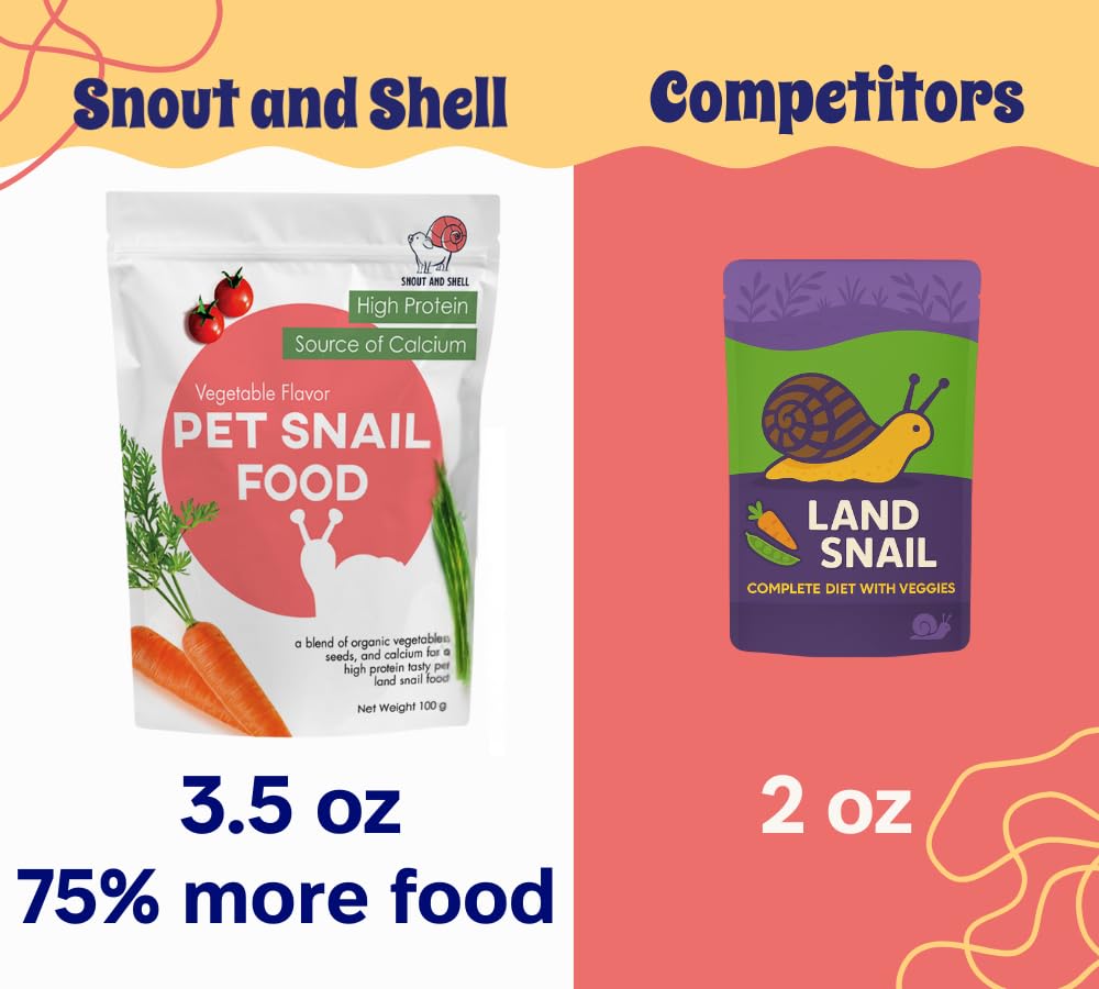 Snout et Shell — texture poudreuse idéale pour préparer une pâte.