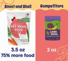 Snout et Shell — texture poudreuse idéale pour préparer une pâte.
