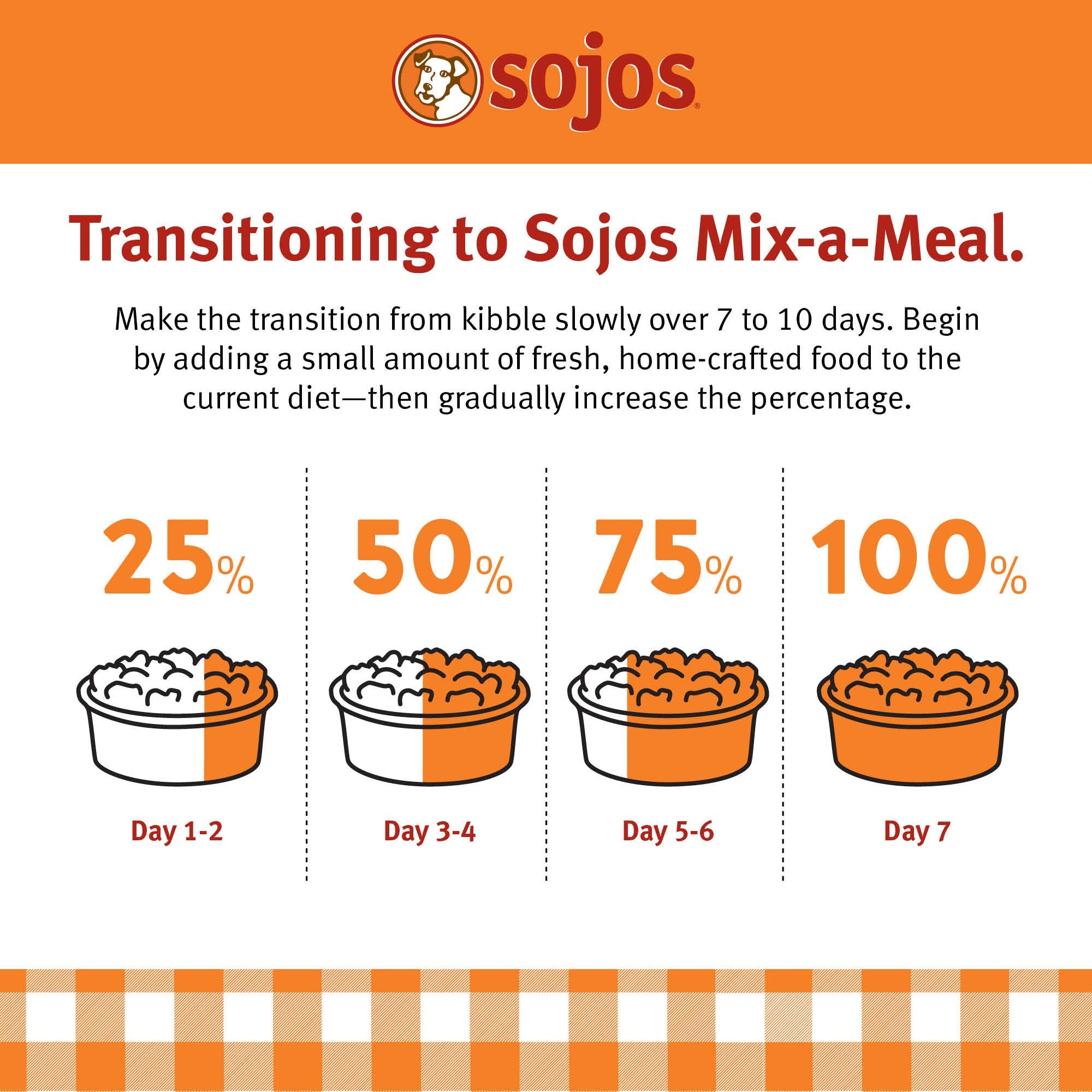 Idéal pour les repas quotidiens des chiens Sojos Mix-A-Meal.
