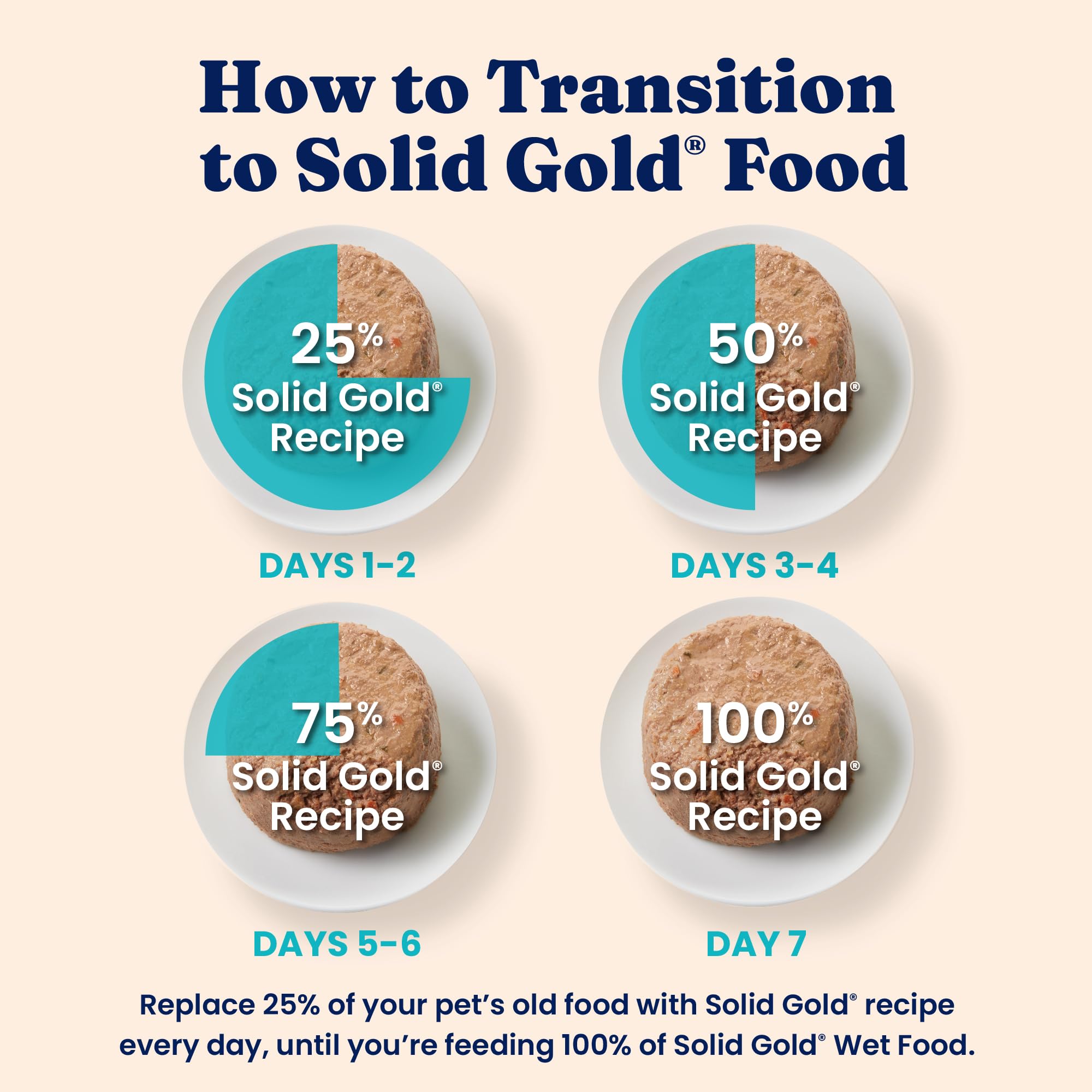 Solid Gold boite-chat-pate-ouverte : présentation pratique en conserve.