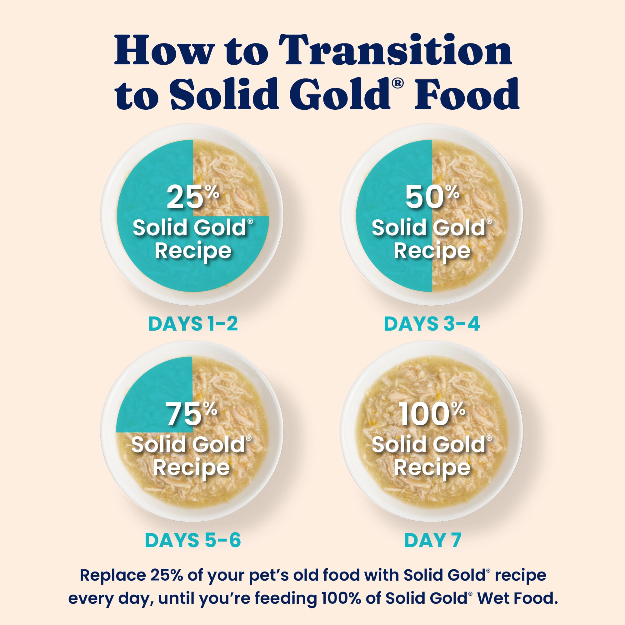Solid Gold chat sans grain pour une alimentation sans céréales.