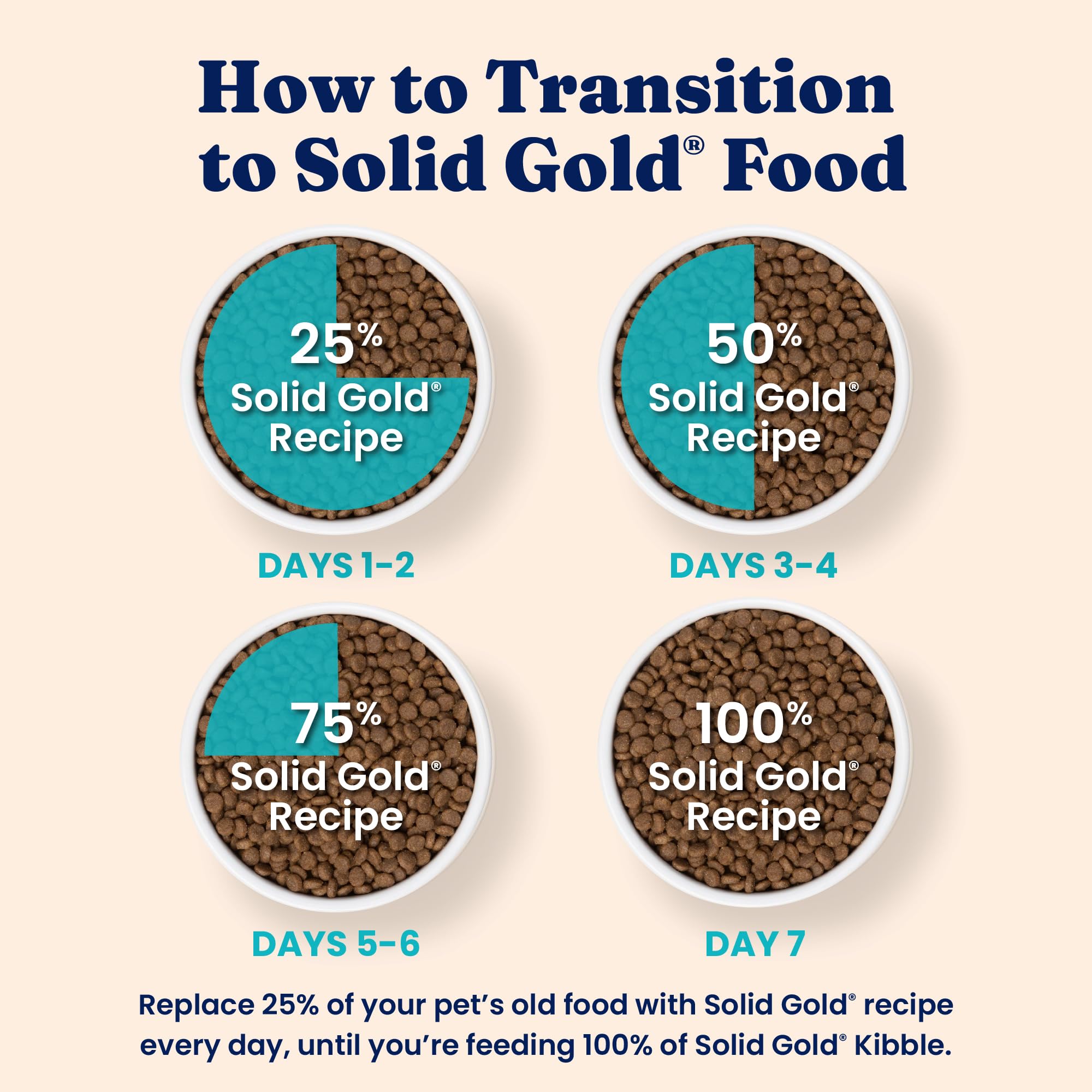 Croquettes Solid Gold – texture ronde et croquante prête à servir.