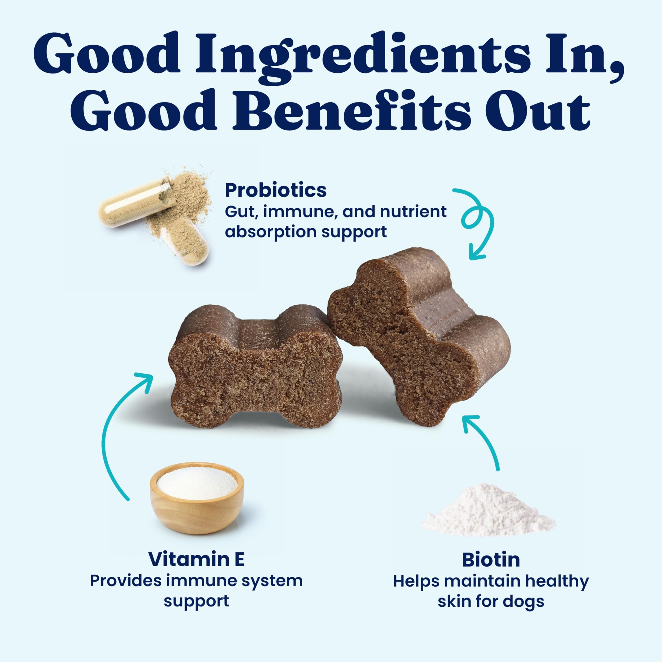 Solid Gold multivitamines pour chien — vitamines essentielles et biotine pour peau et pelage.