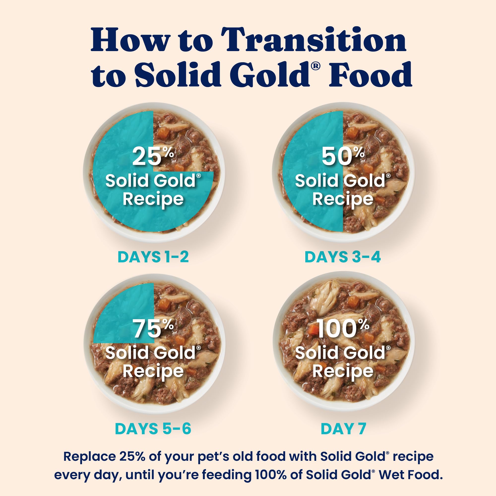 Solid Gold Five Oceans: ingrédients holistiques de haute qualité pour chats.