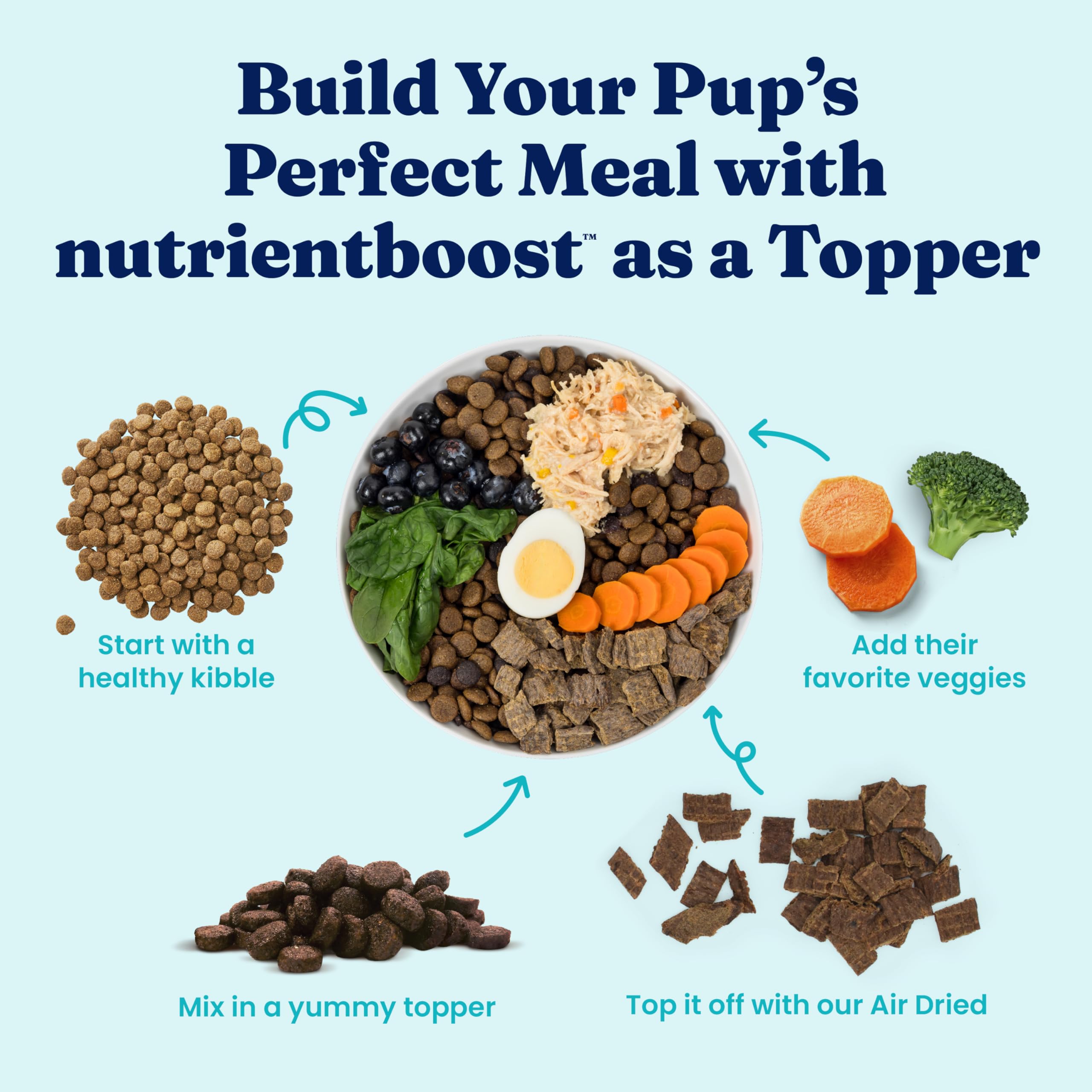Solid Gold NutrientBoost melange-croquettes facile a incorporer