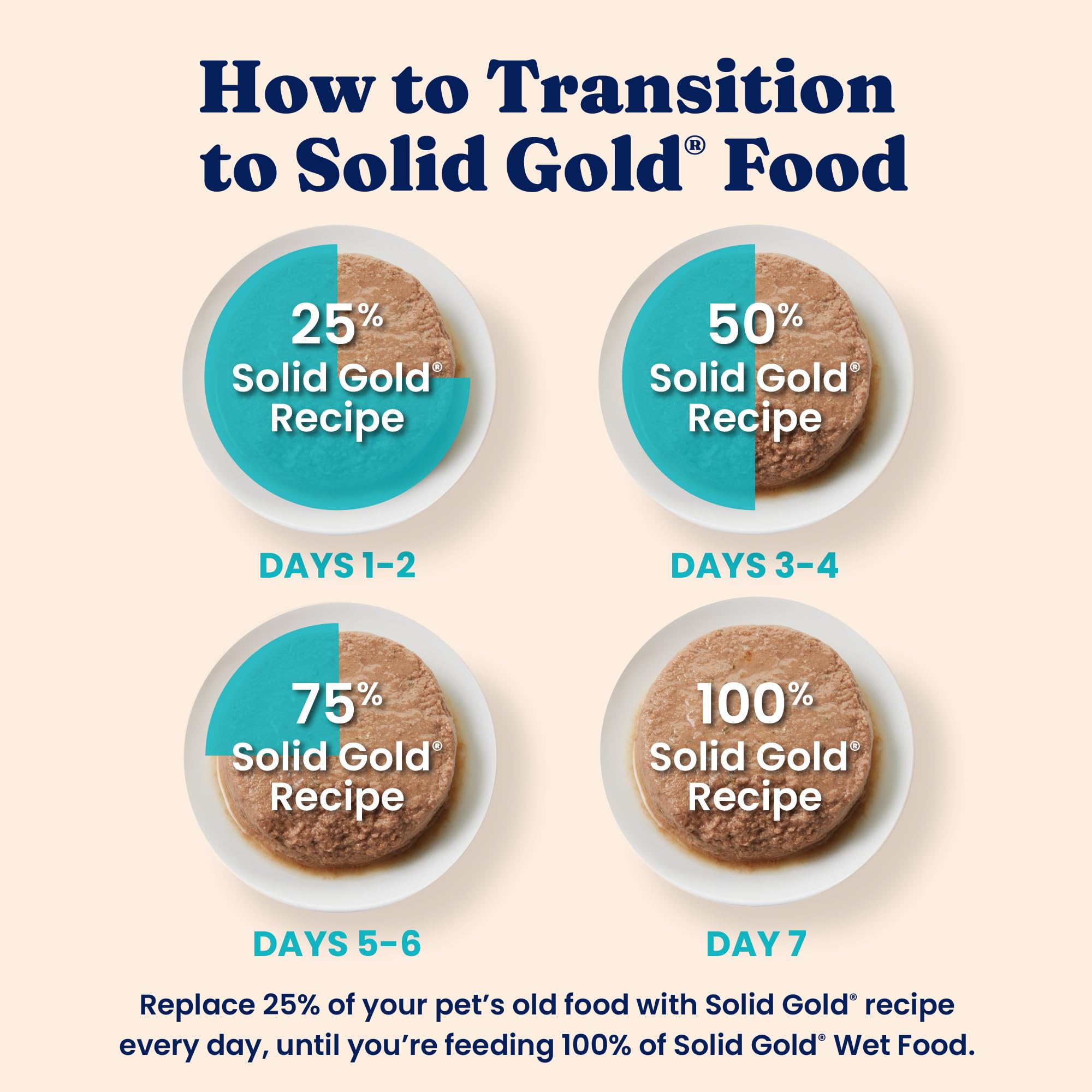 Parfait comme accompagnement pour croquettes avec Solid Gold pâté chat.