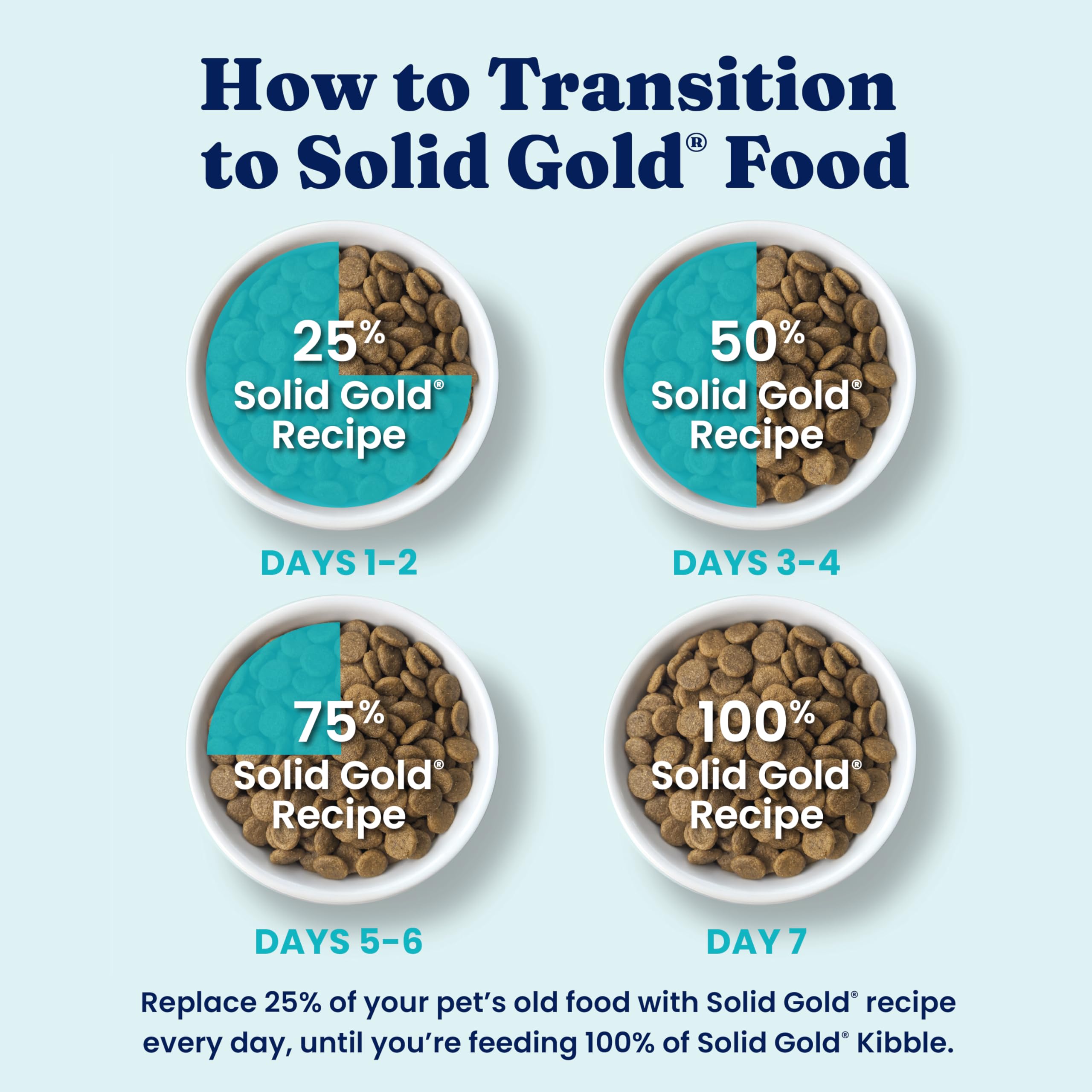 Peau saine et pelage brillant grâce à Solid Gold.