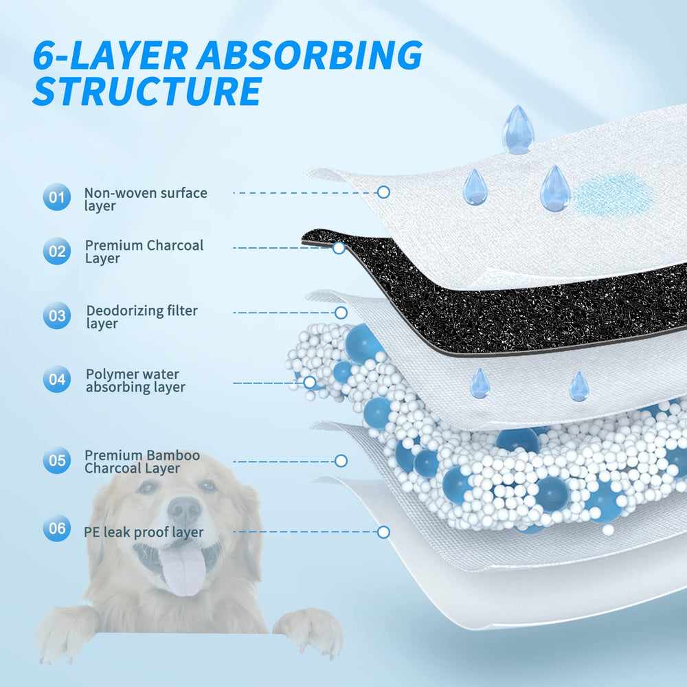 SONGYUAN tapis base-imperméable anti-fuite, protège sols et moquettes.