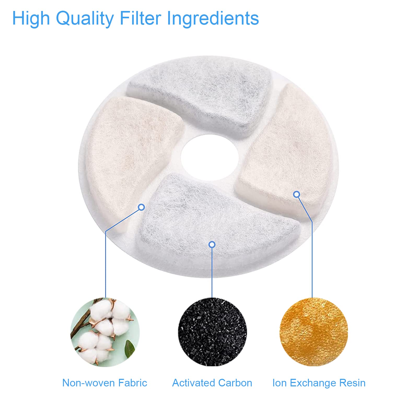 Utilisation facile Soron: pré-lavage et installation rapide.