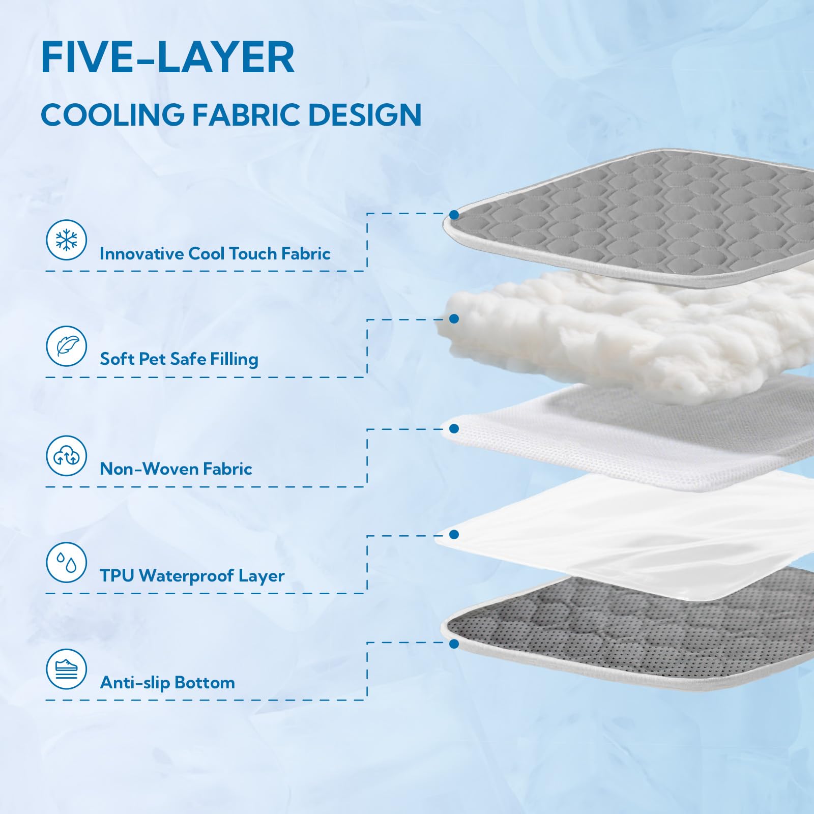 Soulbond Tapis intérieur et extérieur – espace sécurisé et spacieux.