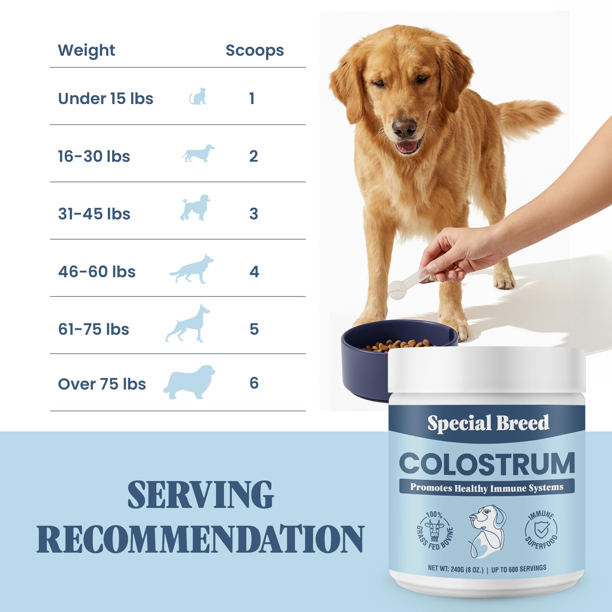 Special Breed Colostrum Bovin chien et chat utilisant le produit pour peau et pelage.