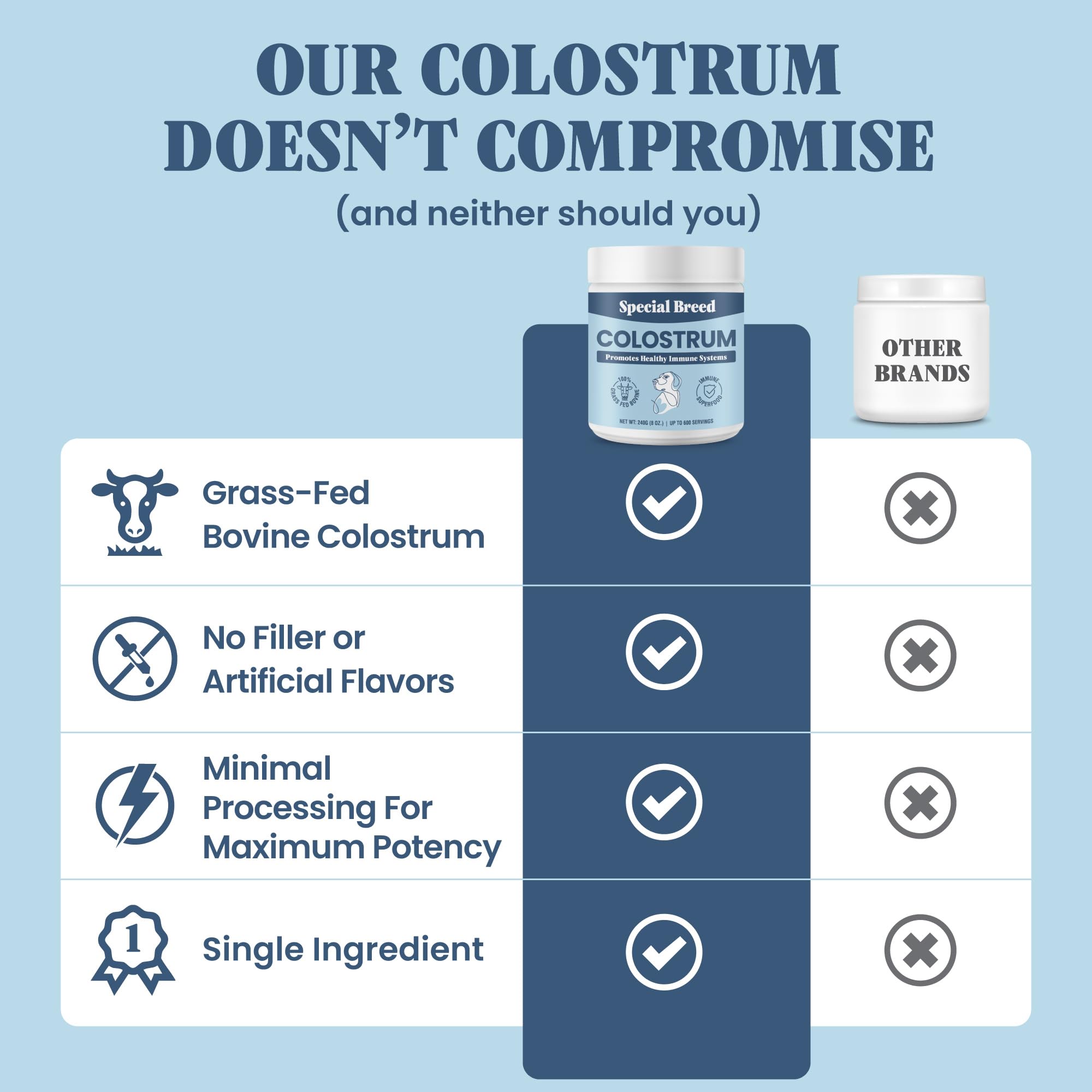 Special Breed Colostrum Bovin etiquette lisible, sans additifs.